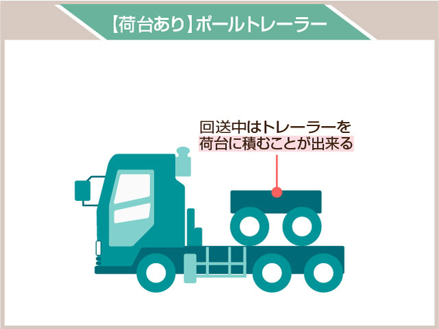 トラクタ&トレーラー