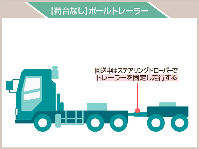 トラクタ&トレーラー