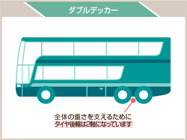 バスの種類とおすすめの用途！使い方は無限大！？