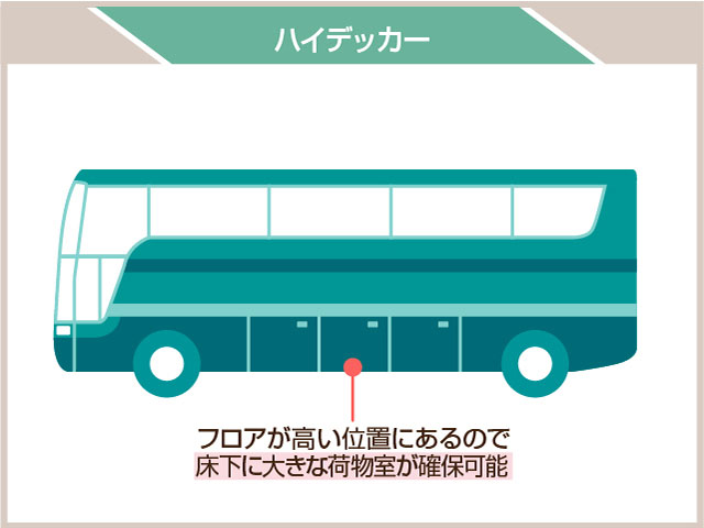 バスの種類とおすすめの用途!使い方は無限大!?
