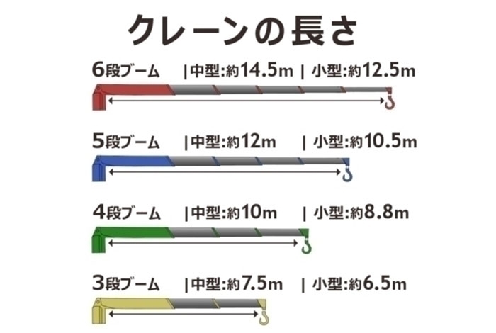 クレーン幅について